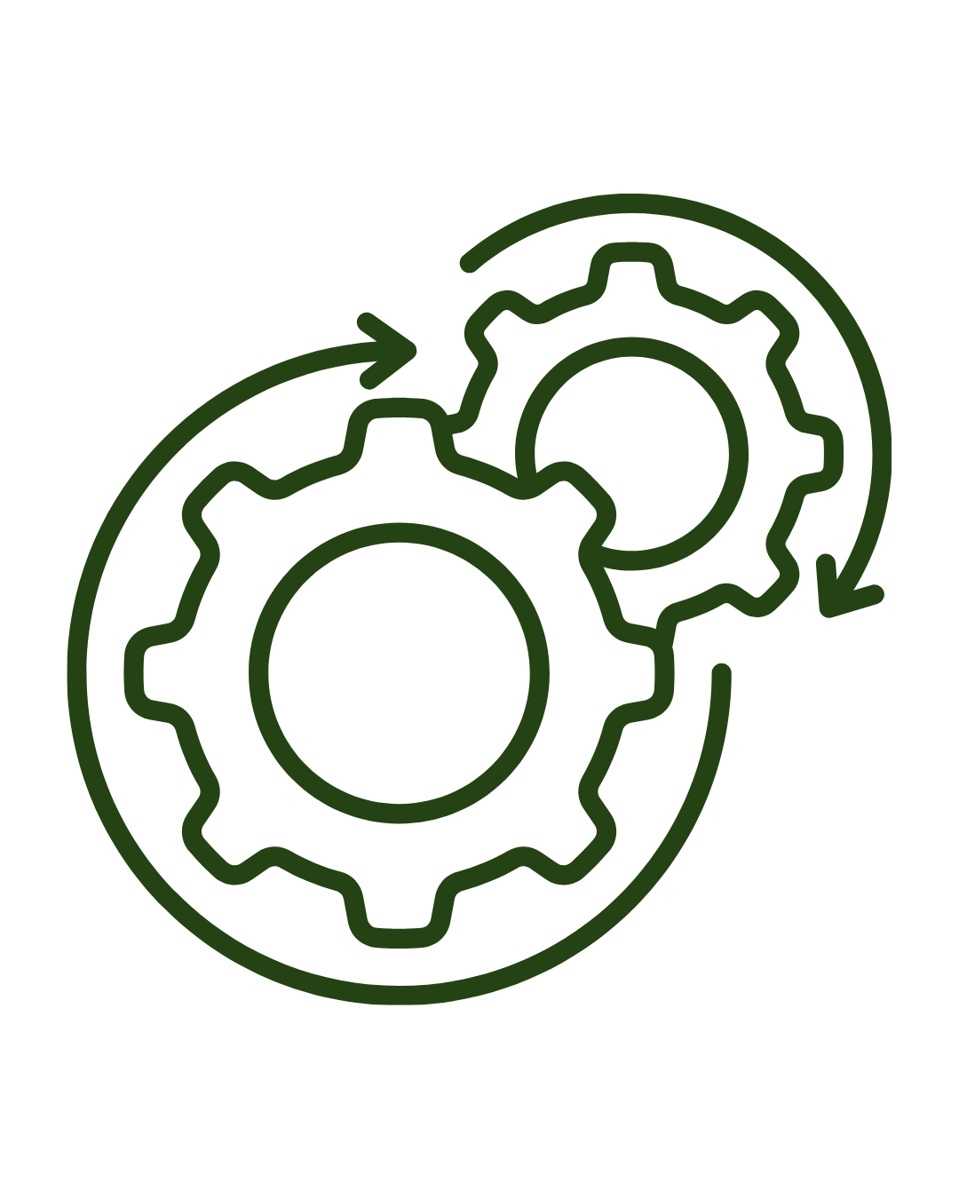Operational workflows